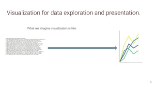 Visualization for data exploration and presentation.
2
What we imagine visualization is like:
 