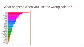 What happens when you use the wrong palette?
27
 
