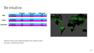Be intuitive.
Where there are cultural biases for certain color
choices, adhere to them.
29
 