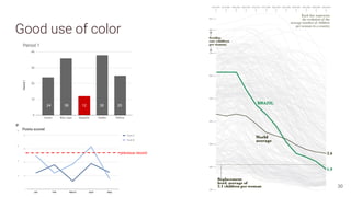 Good use of color
previous record
24 36 12 38 25
30
 