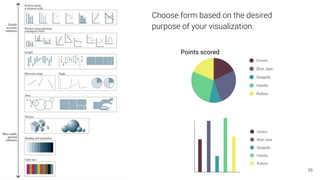 24 36 12 38 25
Choose form based on the desired
purpose of your visualization.
35
 