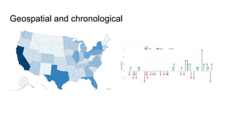 Geospatial and chronological
 