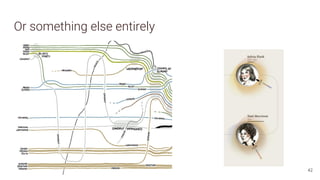 Or something else entirely
42
 