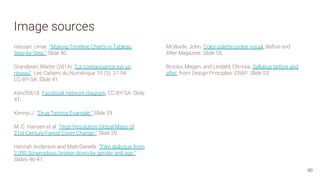 Image sources
Hassan, Umar. “Making Timeline Charts in Tableau
Step-by-Step.” Slide 40.
Grandjean, Martin (2014). "La connaissance est un
réseau". Les Cahiers du Numérique 10 (3): 37-54.
CC-BY-SA. Slide 41.
Kencf0618. Facebook network diagram, CC-BY-SA. Slide
41.
KennyLJ. “Drug Testing Example.” Slide 29.
M. C. Hansen et al. “High-Resolution Global Maps of
21st-Century Forest Cover Change.” Slide 29.
Hannah Anderson and Matt Daniels. “Film dialogue from
2,000 Screenplays, broken down by gender and age.”
Slides 46-47.
60
McWade, John. Color palette picker visual, Before and
After Magazine. Slide 55.
Brooks, Megan, and Lindahl, Chrissa. Syllabus before and
after, from Design Principles: CRAP. Slide 53.
 
