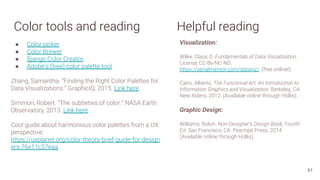Color tools and reading
● Color picker
● Color Brewer
● Bjango Color Creator
● Adobe’s (free) color palette tool
Zhang, Samantha. “Finding the Right Color Palettes for
Data Visualizations.” GraphicIQ, 2015. Link here.
Simmon, Robert. “The subtleties of color.” NASA Earth
Observatory, 2013. Link here.
Cool guide about harmonious color palettes from a UX
perspective:
https://uxplanet.org/color-theory-brief-guide-for-design
ers-76e11c57eaa
61
Visualization:
Wilke, Claus O. Fundamentals of Data Visualization.
License CC-By-NC-ND.
https://serialmentor.com/dataviz/. (free online!)
Cairo, Alberto. The Functional Art: An Introduction to
Information Graphics and Visualization. Berkeley, CA:
New Riders, 2012. (Available online through Hollis).
Graphic Design:
Williams, Robin. Non-Designer’s Design Book, Fourth
Ed. San Francisco, CA: Peachpit Press, 2014.
(Available online through Hollis).
Helpful reading
 
