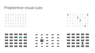 Preattentive visual cues
3 9 2 8 1 0 2 4 3
5 8 7 1 3 4 5 9 2
0 4 6 2 7 3 2 2 9
9 4 8 2 7 5 1 0 3
8 1 9 4 0 2 6 3 5
3 9 2 8 1 0 2 4 3
5 8 7 1 3 4 5 9 2
0 4 6 2 7 3 2 2 9
9 5 8 1 2 5 1 0 6
8 1 9 4 0 2 6 3 5
8
 