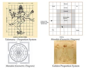 Mandala (Geometric Diagram)
Mandala (Geometric Diagram)
Talamana – Proportion System
Golden Proportion System
 