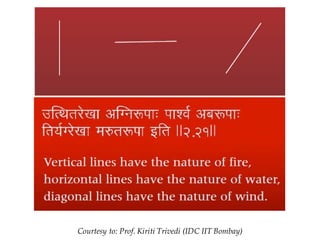 Courtesy to: Prof. Kiriti Trivedi (IDC IIT Bombay)
 