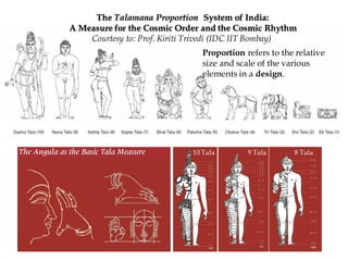 The Talamana Proportion System of India:
A Measure for the Cosmic Order and the Cosmic Rhythm
Courtesy to: Prof. Kiriti Trivedi (IDC IIT Bombay)
10 Tala 9 Tala 8 Tala
Proportion refers to the relative
size and scale of the various
elements in a design.
 