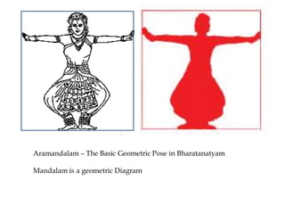 Aramandalam – The Basic Geometric Pose in Bharatanatyam
Mandalam is a geometric Diagram
 