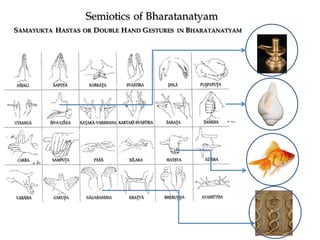 Semiotics of Bharatanatyam
SAMAYUKTA HASTAS OR DOUBLE HAND GESTURES IN BHARATANATYAM
 