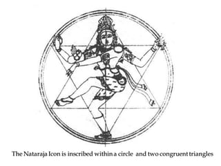 The Nataraja Icon is inscribed within a circle and two congruent triangles
 