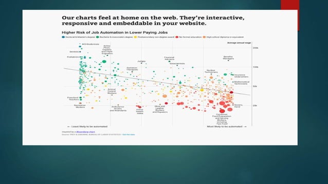 Design Principles in Data Visualization and Tools | PPTX