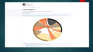 Design Principles in Data Visualization and Tools | PPT