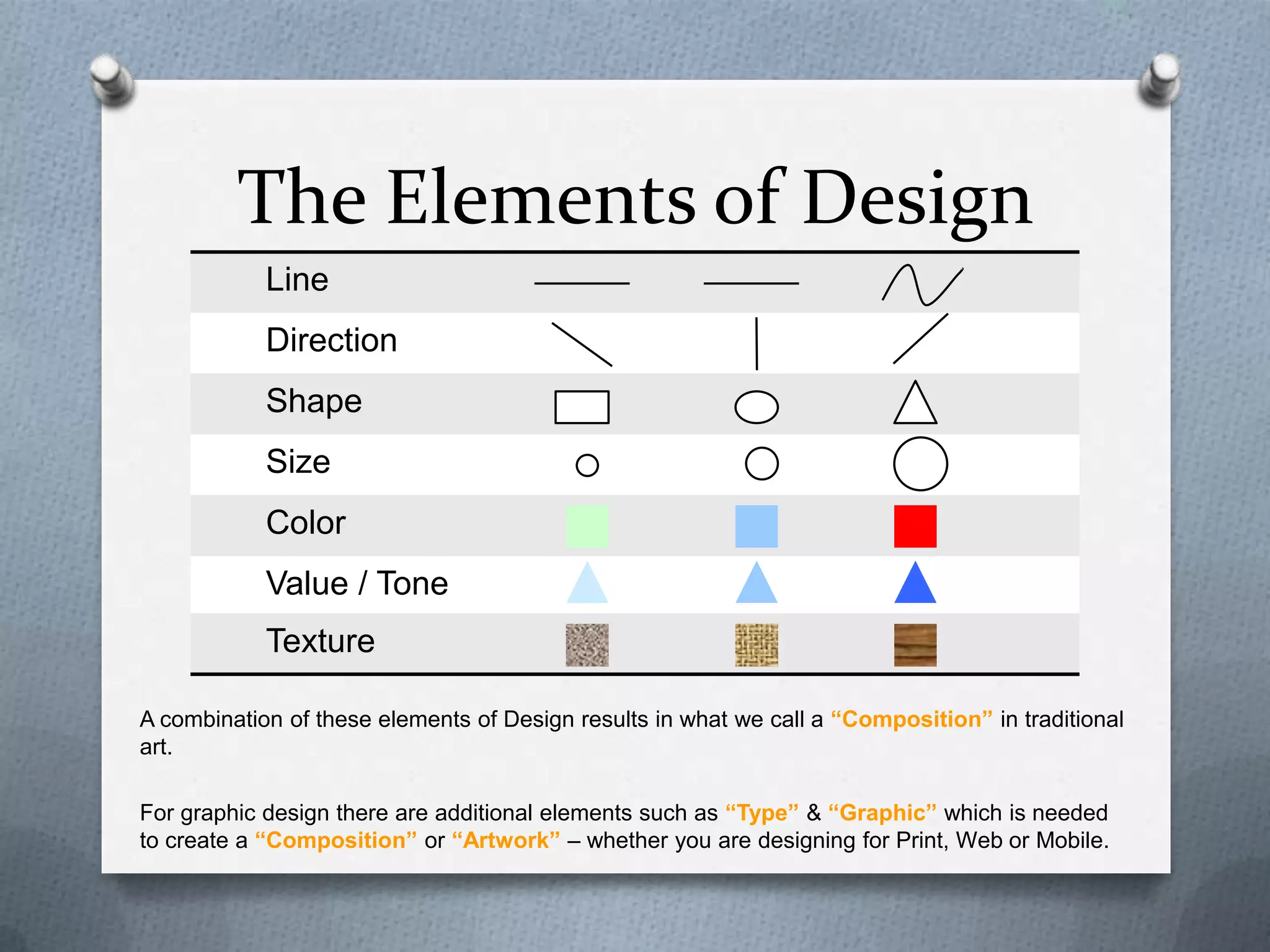 The Elements of Design
            Line
            Direction
            Shape
            Size
            Color
            Value / Tone
            Texture

A combination of these elements of Design results in what we call a “Composition” in traditional
art.

For graphic design there are additional elements such as “Type” & “Graphic” which is needed
to create a “Composition” or “Artwork” – whether you are designing for Print, Web or Mobile.
 