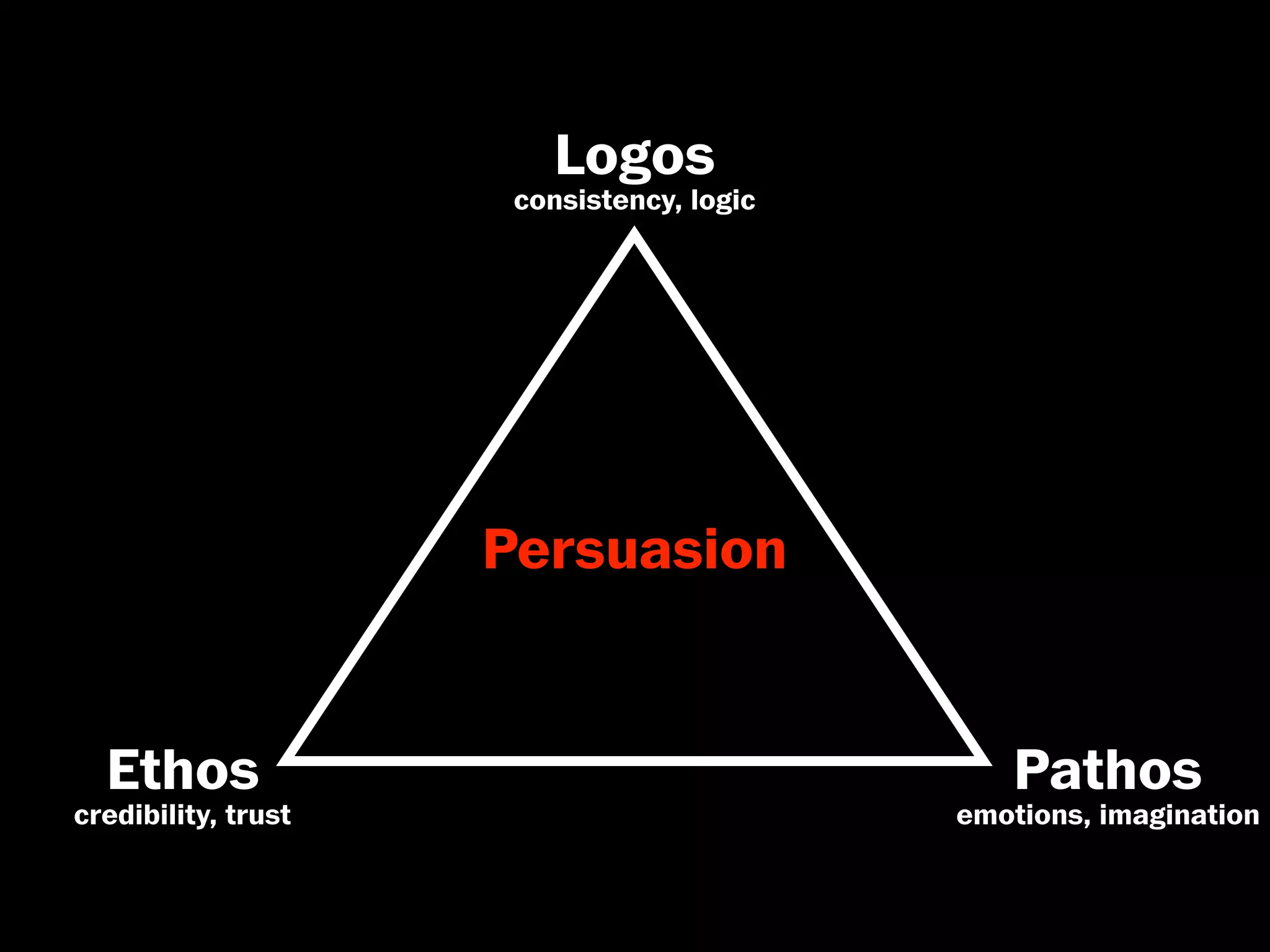 Logos
                      consistency, logic




                     Persuasion


  Ethos                                       Pathos
credibility, trust                         emotions, imagination
 