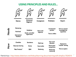 11
USING PRINCIPLES AND RULES...
Patrick Kua - http://www.slideshare.net/thekua/learning-about-learning-with-dreyfus-79240...
