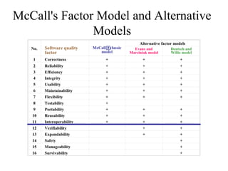 McCall's Factor Model and Alternative
Models
 