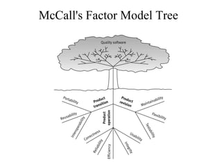 McCall's Factor Model Tree
 
