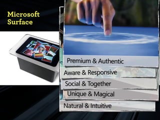 Microsoft
Surface
 
