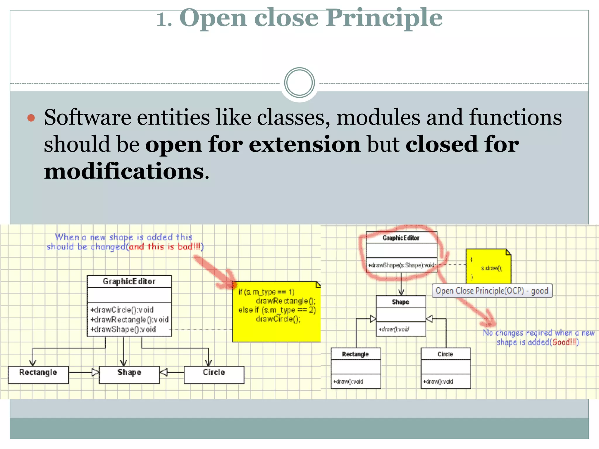 1. Open close Principle
 Software entities like classes, modules and functions
should be open for extension but closed for
modifications.
 