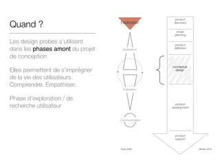 Quand ?
Les design probes s’utilisent
dans les phases amont du projet
de conception

Elles permettent de s’imprégner
de la vie des utilisateurs.
Comprendre. Empathiser. 

Phase d’exploration / de
recherche utilisateur
Ullmann 2010
product
discovery
projet
planning
product
development
product
support
product
definition
conceptual
design
Cross 2008
Evaluation
Generation
Communication
Exploration
 