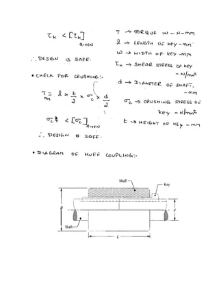 DESIGN OF MACHINE ELEMENTS DESIGN PROCEDURE | PDF
