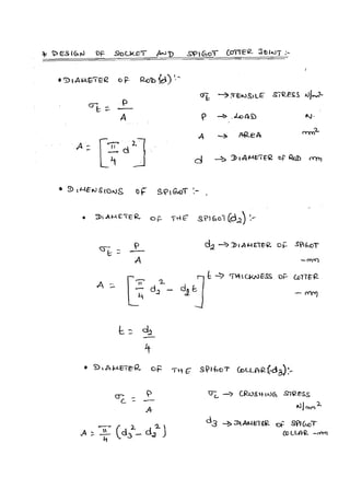 DESIGN OF MACHINE ELEMENTS DESIGN PROCEDURE | PDF