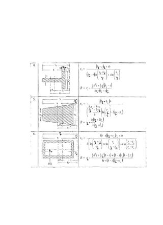 DESIGN OF MACHINE ELEMENTS DESIGN PROCEDURE | PDF