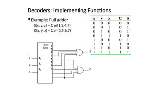 Design procedure and Implementing Boolean function with MUX.pptx