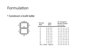 Design procedure and Implementing Boolean function with MUX.pptx