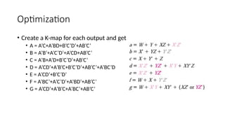 Design procedure and Implementing Boolean function with MUX.pptx