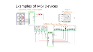 Design procedure and Implementing Boolean function with MUX.pptx