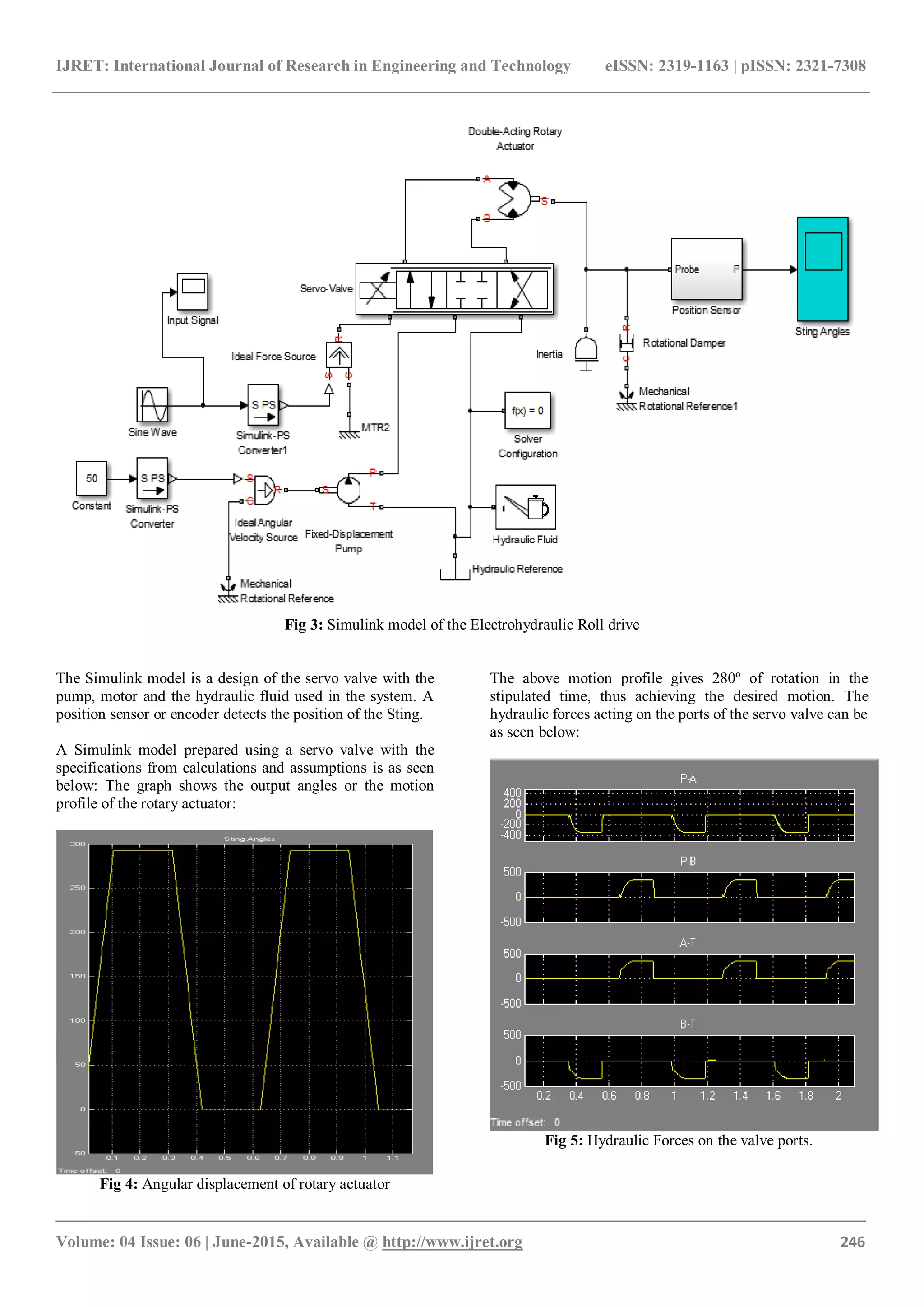 IJRET: International Journal of Research in Engineering and Technology eISSN: 2319-1163 | pISSN: 2321-7308
_______________________________________________________________________________________
Volume: 04 Issue: 06 | June-2015, Available @ http://www.ijret.org 246
Fig 3: Simulink model of the Electrohydraulic Roll drive
The Simulink model is a design of the servo valve with the
pump, motor and the hydraulic fluid used in the system. A
position sensor or encoder detects the position of the Sting.
A Simulink model prepared using a servo valve with the
specifications from calculations and assumptions is as seen
below: The graph shows the output angles or the motion
profile of the rotary actuator:
Fig 4: Angular displacement of rotary actuator
The above motion profile gives 280º of rotation in the
stipulated time, thus achieving the desired motion. The
hydraulic forces acting on the ports of the servo valve can be
as seen below:
Fig 5: Hydraulic Forces on the valve ports.
 