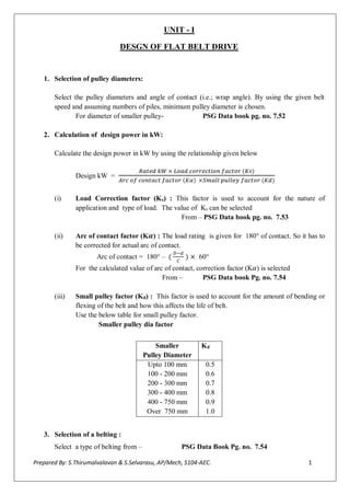 Design procedure for Cast iron pulley, Flat belt drive, V belt drive ...