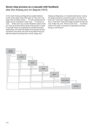 Seven-step process as a cascade with feedback
after Don Koberg and Jim Bagnall (1972)

In this model, Koberg and Bagnall have added feedback               Koberg and Bagnall go on to describe alternatives: viewing
to their seven-stage model. (See page 16.) They note “one           the design process as a branching system, and then as a
stage need not follow another . . . It is also possible that the   “horse race” where each stage proceeds concurrently rather
stages can be considered in other ways . . . It could be cir-       than a “mule train” where each stage proceeds one after the
cular . . . Others see it as a constant feedback system where       next. Finally, they note, “Process never ends . . . its ultimate
you never go forward without always looping back to check           model is the spiral, a continuum of sequential round trips
on yourself; where one progresses by constant backward              that go on ad inﬁnitum.”
relationships; and where the stages of the process advance
somewhat concurrently until some strong determining vari-
able terminates the process (time, money, energy, etc.)”




114
 