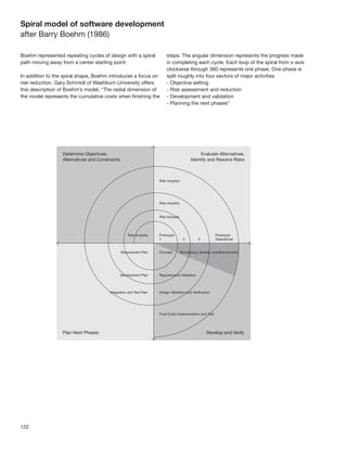 Spiral model of software development
after Barry Boehm (1986)

Boehm represented repeating cycles of design with a spiral     steps. The angular dimension represents the progress made
path moving away from a center starting point.                 in completing each cycle. Each loop of the spiral from x-axis
                                                               clockwise through 360 represents one phase. One phase is
In addition to the spiral shape, Boehm introduces a focus on   split roughly into four sectors of major activities
risk reduction. Gary Schmidt of Washburn University offers     - Objective setting
this description of Boehm’s model, “The radial dimension of    - Risk assessment and reduction
the model represents the cumulative costs when ﬁnishing the    - Development and validation
                                                               - Planning the next phases”




122
 