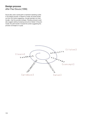 Design process
after Paul Souza (1996)

Souza also used a spiral path to represent repeating cycles
in the design process. In Boehm’s model, the spiral travels
out from the center suggesting—though perhaps not inten-
tionally—that the process diverges. Traveling outward could
also suggest adding increasing amounts of detail. In Souza’s
model, the path travels in toward the center suggesting the
process converges on a goal.




124
 
