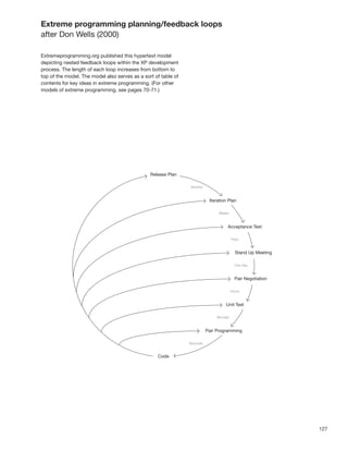 Extreme programming planning/feedback loops
after Don Wells (2000)

Extremeprogramming.org published this hypertext model
depicting nested feedback loops within the XP development
process. The length of each loop increases from bottom to
top of the model. The model also serves as a sort of table of
contents for key ideas in extreme programming. (For other
models of extreme programming, see pages 70-71.)




                                                                127
 