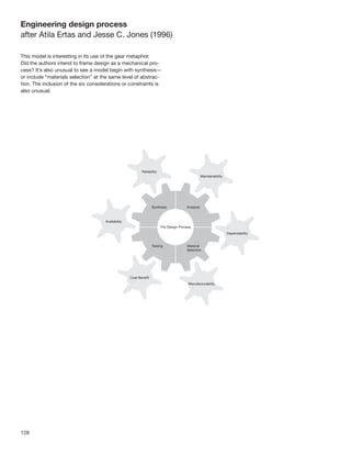 Engineering design process
after Atila Ertas and Jesse C. Jones (1996)

This model is interesting in its use of the gear metaphor.
Did the authors intend to frame design as a mechanical pro-
cess? It’s also unusual to see a model begin with synthesis—
or include “materials selection” at the same level of abstrac-
tion. The inclusion of the six considerations or constraints is
also unusual.




128
 