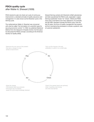 PDCA quality cycle
after Walter A. Shewart (1939)

PDCA stands for plan-do-check-act cycle of continuous           Edward Deming worked with Shewhart at Bell Laboratories
improvement, a standard principle of quality assurance and      and later popularized the PDCA cycle, especially in Japan.
management. It is also known as the Shewhart cycle or the       Deming substituted “study” for “check”. PDCA and PDSA
Deming cycle.                                                   have many incarnations and many deﬁnitions. For example,
                                                                the ISO 9001 standard includes the PDCA cycle. Over the
The mathematician Walter A. Shewhart was concerned              last 20 years, the focus of quality management has expand-
with what he called “the formulation of a scientiﬁc basis for   ed from manufacturing processes to include a systemic view
securing economic control.” In 1939, he published Statistical   of customer satisfaction.
Method from the Viewpoint of Quality Control, the ﬁrst place
he discussed the PDCA concept, according to the American
Society for Quality (ASQ).




130
 