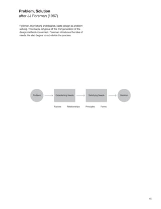 Problem, Solution
after JJ Foreman (1967)

Foreman, like Koberg and Bagnall, casts design as problem-
solving. This stance is typical of the ﬁrst generation of the
design methods movement. Foreman introduces the idea of
needs. He also begins to sub-divide the process.




                                                                15
 