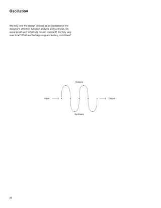 Oscillation


We may view the design process as an oscillation of the
designer’s attention between analysis and synthesis. Do
wave-length and amplitude remain constant? Do they vary
over time? What are the beginning and ending conditions?




20
 