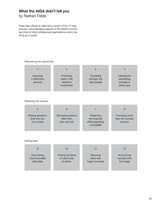 What the AIGA didn’t tell you
by Nathan Felde

Felde also offered an alternative version of the 12-step
process, acknowledging aspects of the AIGA’s function
(and that of other professional organizations) which few
bring up in public.




                                                           49
 