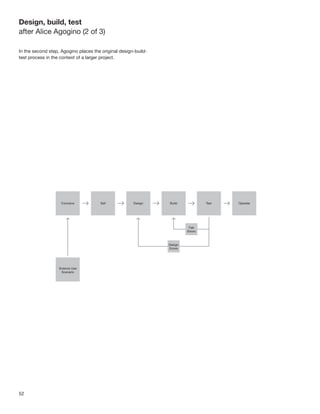 Design, build, test
after Alice Agogino (2 of 3)

In the second step, Agogino places the original design-build-
test process in the context of a larger project.




52
 