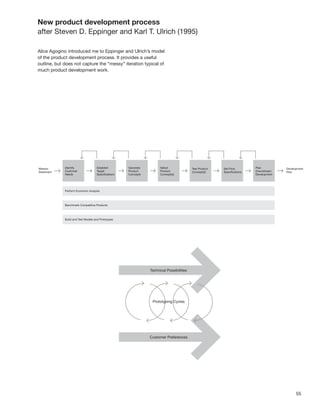New product development process
after Steven D. Eppinger and Karl T. Ulrich (1995)

Alice Agogino introduced me to Eppinger and Ulrich’s model
of the product development process. It provides a useful
outline, but does not capture the “messy” iteration typical of
much product development work.




                                                                 55
 