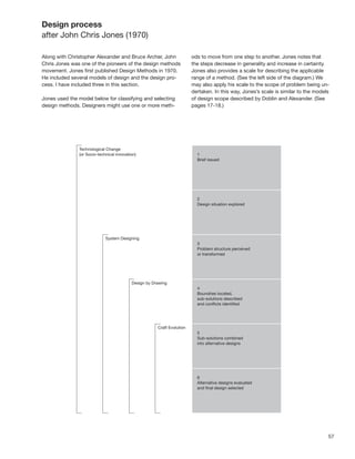 Design process
after John Chris Jones (1970)

Along with Christopher Alexander and Bruce Archer, John     ods to move from one step to another. Jones notes that
Chris Jones was one of the pioneers of the design methods   the steps decrease in generality and increase in certainty.
movement. Jones ﬁrst published Design Methods in 1970.      Jones also provides a scale for describing the applicable
He included several models of design and the design pro-    range of a method. (See the left side of the diagram.) We
cess. I have included three in this section.                may also apply his scale to the scope of problem being un-
                                                            dertaken. In this way, Jones’s scale is similar to the models
Jones used the model below for classifying and selecting    of design scope described by Doblin and Alexander. (See
design methods. Designers might use one or more meth-       pages 17-18.)




                                                                                                                        57
 