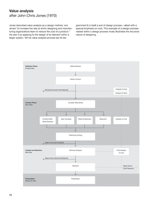 Value analysis
after John Chris Jones (1970)

Jones described value analysis as a design method, one         grammed it) is itself a sort of design process—albeit with a
aimed “to increase the rate at which designing and manufac-    special emphasis on cost. This example of a design process-
turing organizations learn to reduce the cost of a product.”   nested within a design process nicely illustrates the recursive
He saw it as applying to the design of an element within a     nature of designing.
larger system. Yet his value analysis process (as he dia-




58
 