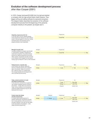 Evolution of the software development process
after Alan Cooper (2001)

In 1975, Cooper borrowed $10,000 from his dad and started
a company with his high-school friend, Keith Parsons. They
began writing and selling software for personal computers.
The diagram below describes the evolution of the software
development process from the beginning of the personal
computer industry to the present, as Cooper saw it.




                                                             87
 