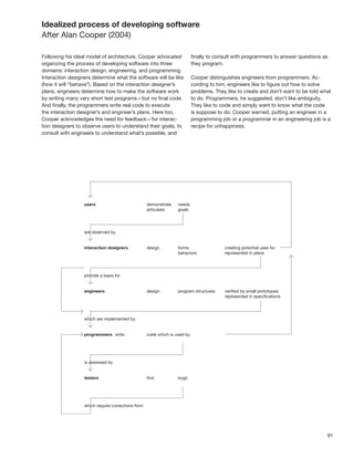 Idealized process of developing software
After Alan Cooper (2004)

Following his ideal model of architecture, Cooper advocated      ﬁnally to consult with programmers to answer questions as
organizing the process of developing software into three         they program.
domains: interaction design, engineering, and programming.
Interaction designers determine what the software will be like   Cooper distinguishes engineers from programmers. Ac-
(how it will “behave”). Based on the interaction designer’s      cording to him, engineers like to ﬁgure out how to solve
plans, engineers determine how to make the software work         problems. They like to create and don’t want to be told what
by writing many very short test programs—but no ﬁnal code.       to do. Programmers, he suggested, don’t like ambiguity.
And ﬁnally, the programmers write real code to execute           They like to code and simply want to know what the code
the interaction designer’s and engineer’s plans. Here too,       is suppose to do. Cooper warned, putting an engineer in a
Cooper acknowledges the need for feedback—for interac-           programming job or a programmer in an engineering job is a
tion designers to observe users to understand their goals, to    recipe for unhappiness.
consult with engineers to understand what’s possible, and




                                                                                                                           91
 